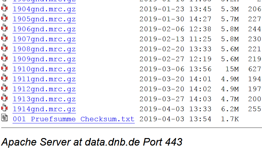 The change service of the GND is provided weekly for download on a server (screenshot of the file directory)